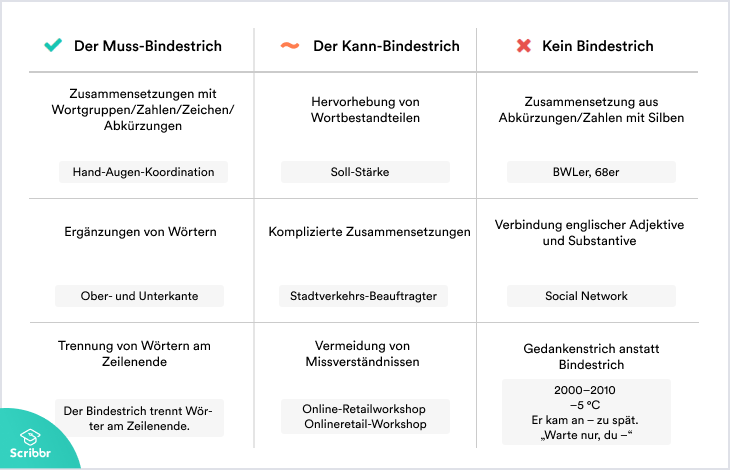 bindestrich-regeln-beispiele-scribbr